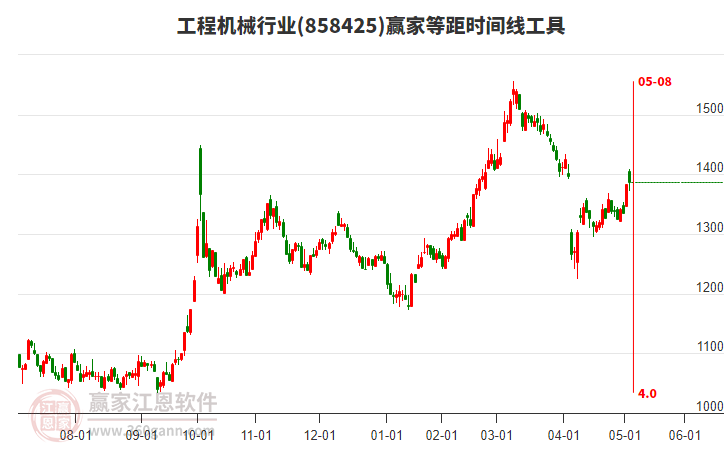 工程機(jī)械 工程機(jī)械