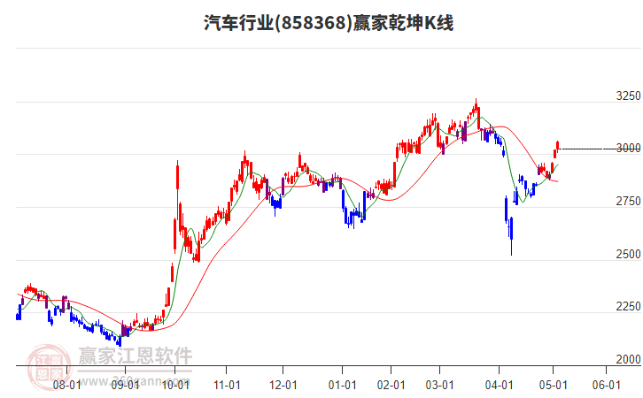 汽車(chē) 汽車(chē)