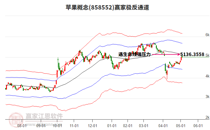 858552蘋果贏家極反通道工具 858552蘋果贏家極反通道工具