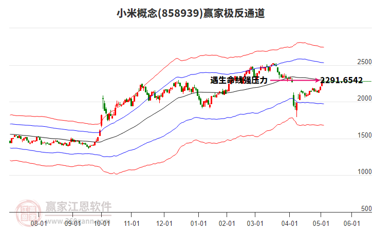 858939小米贏家極反通道工具 858939小米贏家極反通道工具
