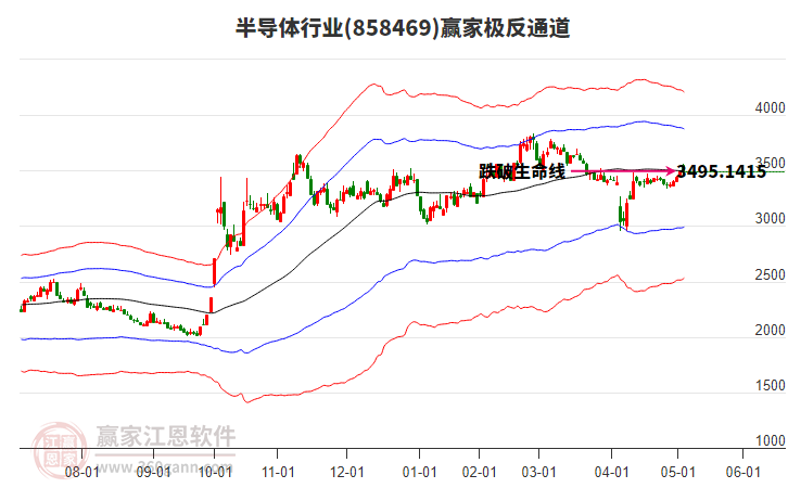 半導(dǎo)體 半導(dǎo)體