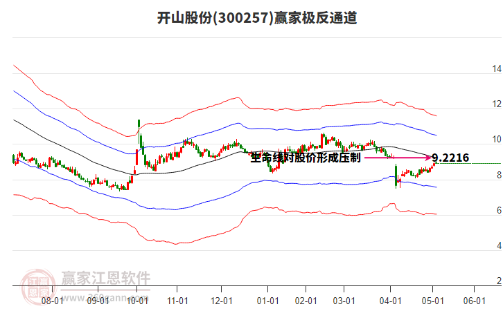 300257開山股份贏家極反通道工具 300257開山股份贏家極反通道工具
