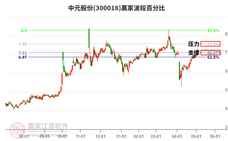 中元股份 中元股份
