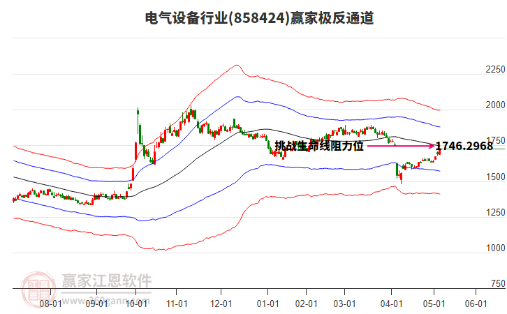 858424電氣設(shè)備贏家極反通道工具 858424電氣設(shè)備贏家極反通道工具
