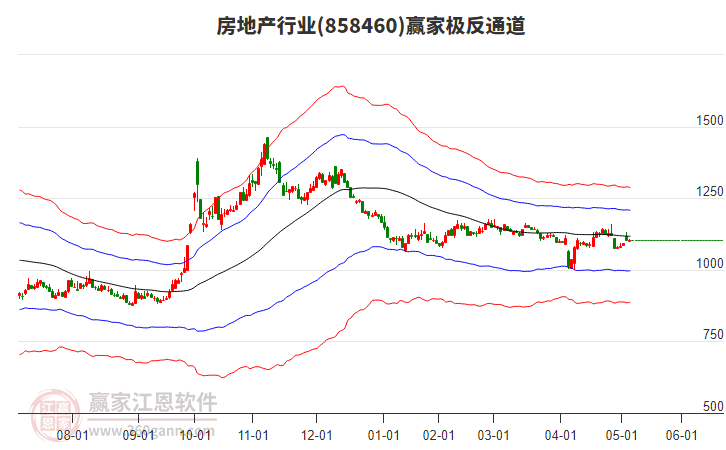 858460房地產(chǎn)贏家極反通道工具 858460房地產(chǎn)贏家極反通道工具