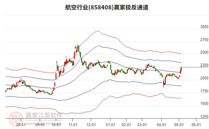 858408航空贏家極反通道工具