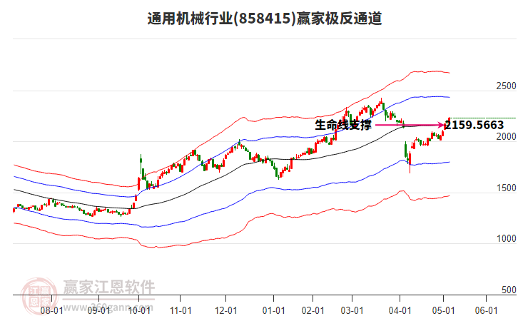 858415通用機(jī)械贏家極反通道工具