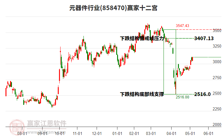 858470元器件贏家十二宮工具