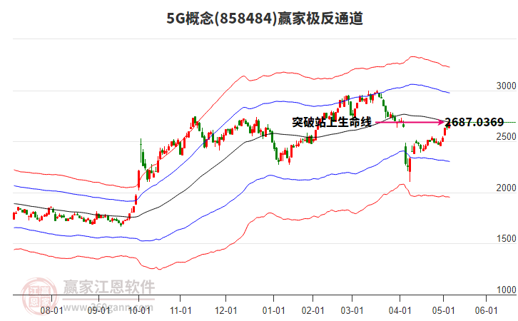 8584845G贏家極反通道工具