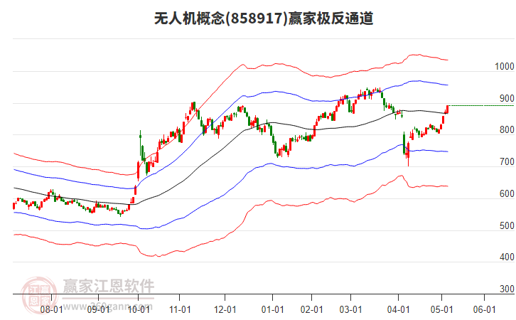 858917無人機贏家極反通道工具 858917無人機贏家極反通道工具