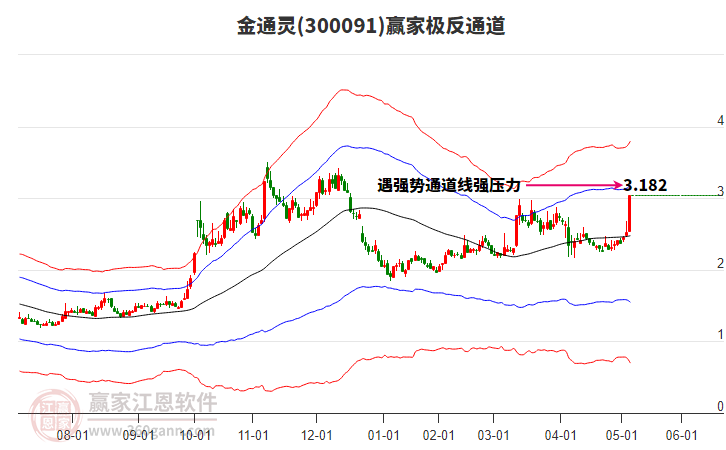 300091金通靈贏家極反通道工具
