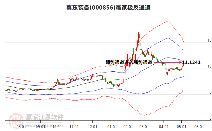 000856冀東裝備贏家極反通道工具