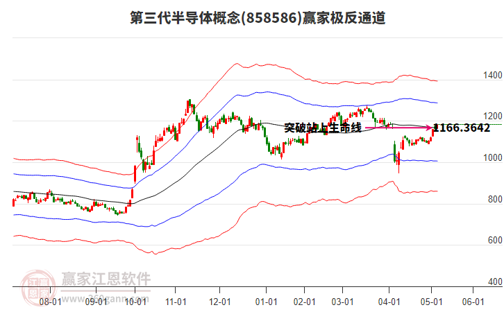858586第三代半導(dǎo)體贏家極反通道工具