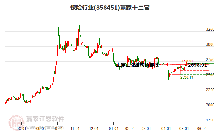 858451保險贏家十二宮工具 858451保險贏家十二宮工具