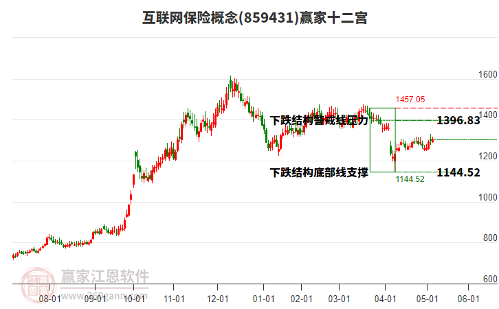 859431互聯(lián)網(wǎng)保險贏家十二宮工具 859431互聯(lián)網(wǎng)保險贏家十二宮工具