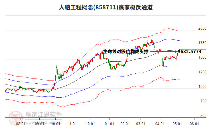 858711人脑工程赢家极反通道工具