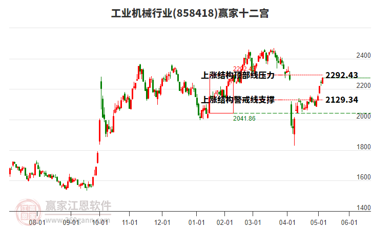 858418工業(yè)機械贏家十二宮工具