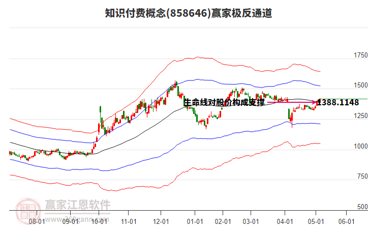 858646知識付費(fèi)贏家極反通道工具