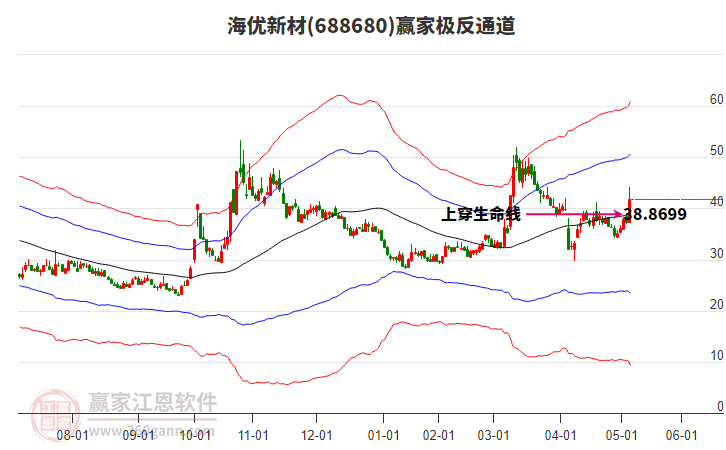 688680海優(yōu)新材贏家極反通道工具