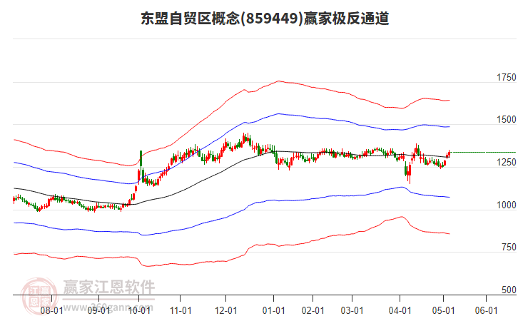 859449東盟自貿區(qū)贏家極反通道工具