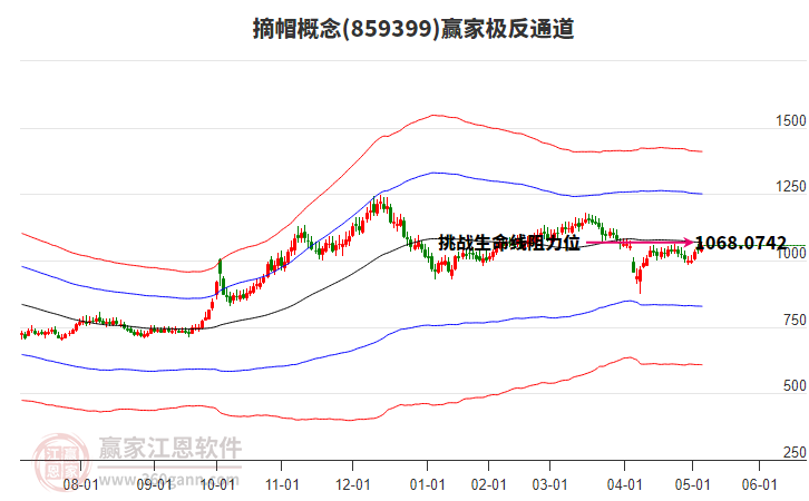 859399摘帽贏家極反通道工具