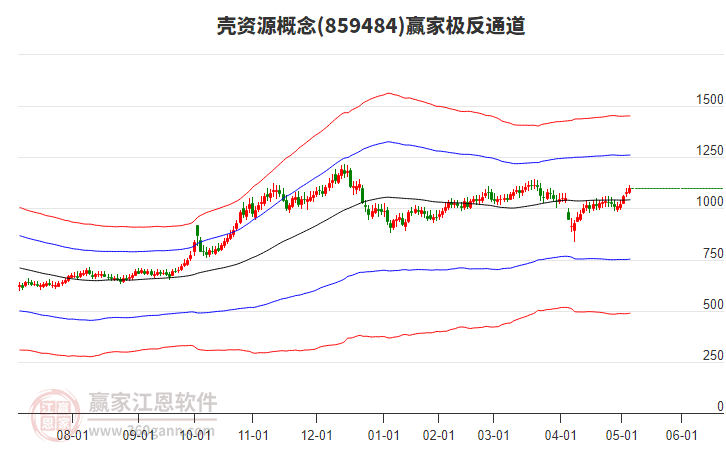 859484殼資源贏家極反通道工具 859484殼資源贏家極反通道工具