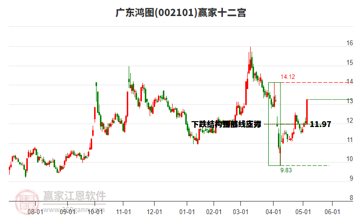 002101廣東鴻圖贏家十二宮工具