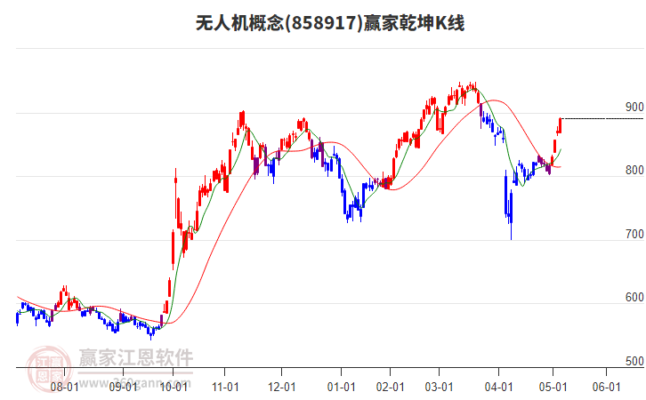 無(wú)人機(jī) 無(wú)人機(jī)