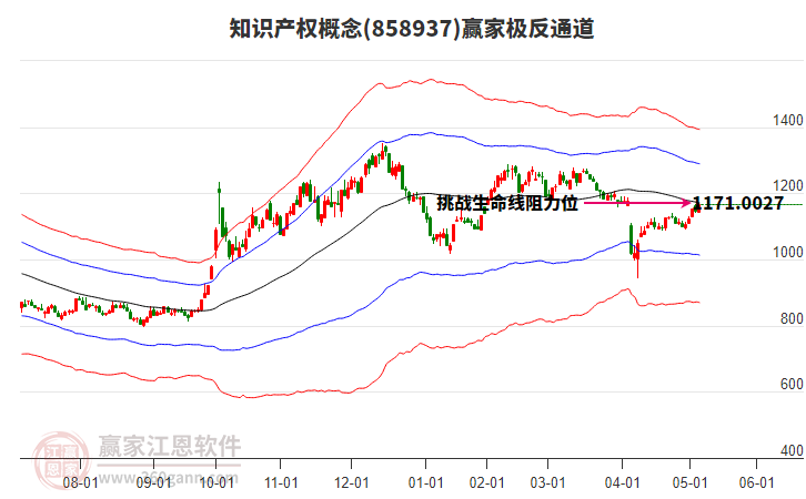 知識(shí)產(chǎn)權(quán) 知識(shí)產(chǎn)權(quán)