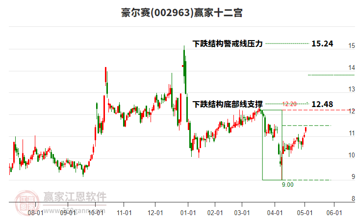 002963豪爾賽贏家十二宮工具