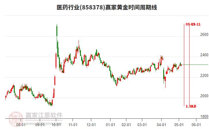 醫(yī)藥 醫(yī)藥