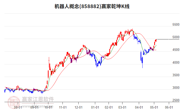 機(jī)器人 機(jī)器人