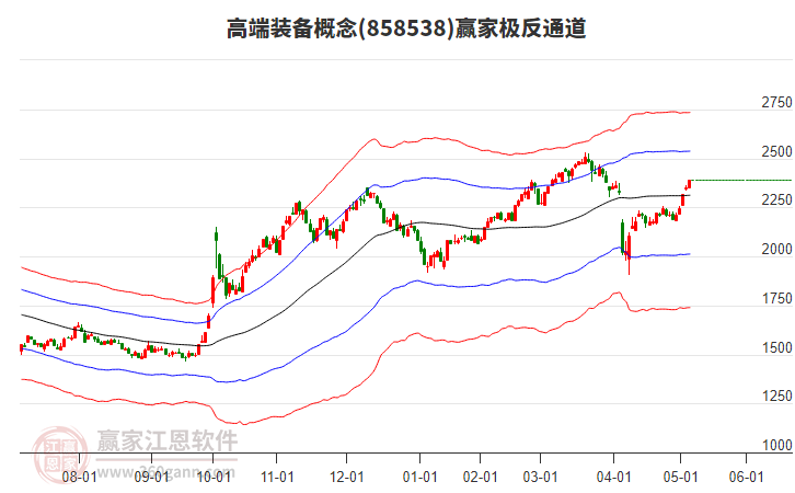 858538高端裝備贏家極反通道工具