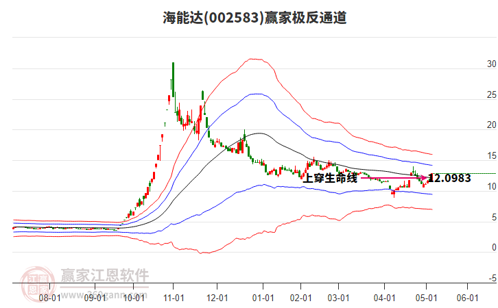 002583海能達(dá)贏家極反通道工具