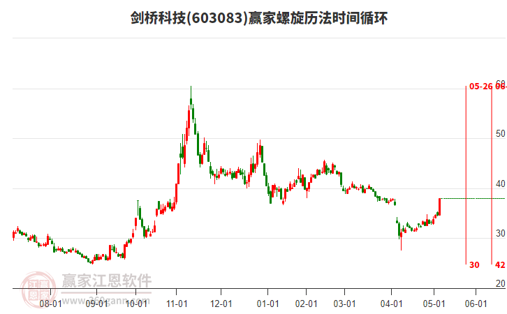 603083劍橋科技螺旋歷法時(shí)間循環(huán)工具