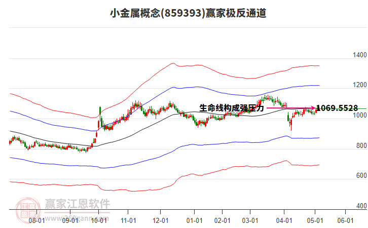 859393小金属赢家极反通道工具 859393小金属赢家极反通道工具
