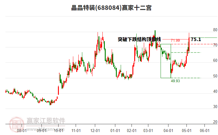 688084晶品特裝贏家十二宮工具