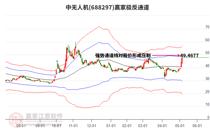 688297中無人機(jī)贏家極反通道工具