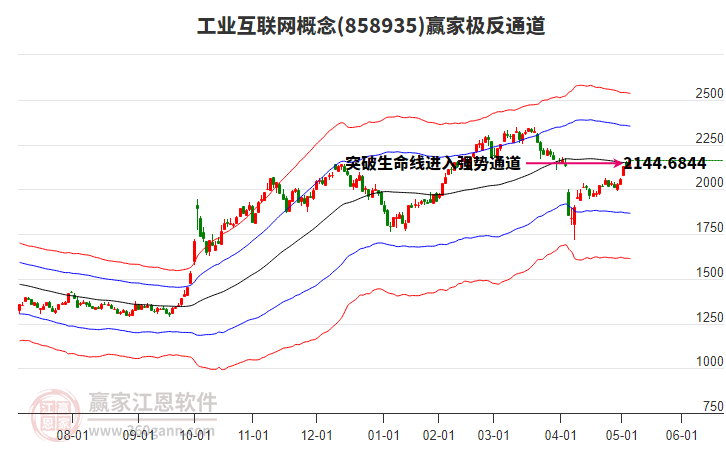 858935工業(yè)互聯(lián)網(wǎng)贏(yíng)家極反通道工具 858935工業(yè)互聯(lián)網(wǎng)贏(yíng)家極反通道工具