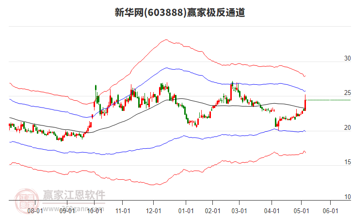 603888新華網(wǎng)贏家極反通道工具