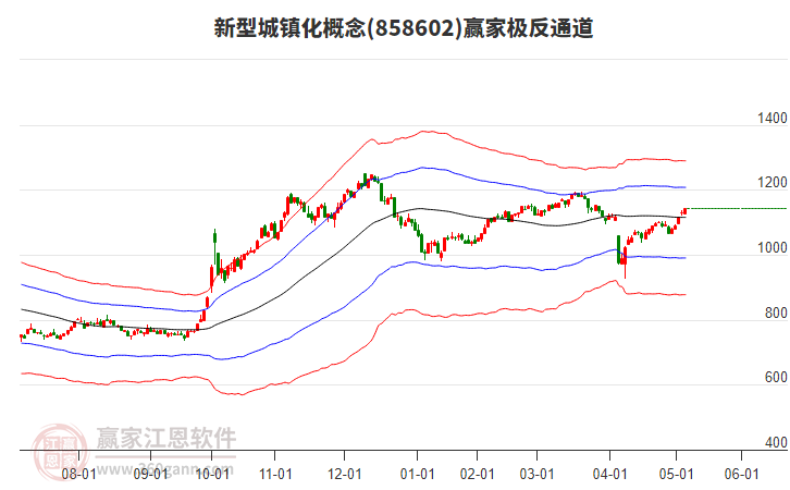 858602新型城鎮(zhèn)化贏家極反通道工具