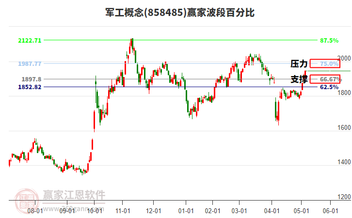 军工