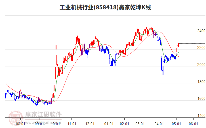 858418工業(yè)機(jī)械贏家乾坤K線工具 858418工業(yè)機(jī)械贏家乾坤K線工具