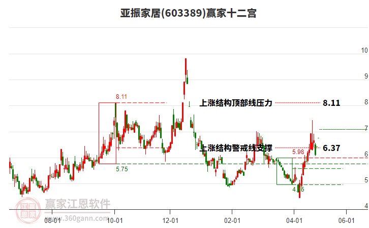 603389亞振家居贏家十二宮工具