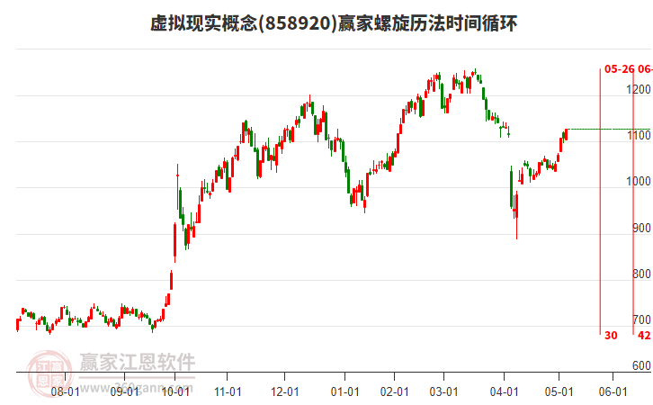 虛擬現(xiàn)實(shí)概念螺旋歷法時(shí)間循環(huán)工具 虛擬現(xiàn)實(shí)概念螺旋歷法時(shí)間循環(huán)工具