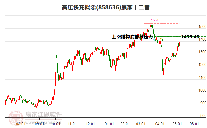 858636高壓快充贏家十二宮工具