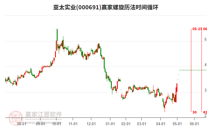 000691亞太實業(yè)螺旋歷法時間循環(huán)工具 000691亞太實業(yè)螺旋歷法時間循環(huán)工具