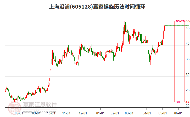 605128上海沿浦螺旋歷法時(shí)間循環(huán)工具