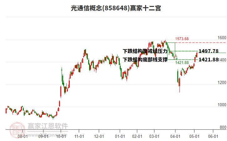 858648光通信贏家十二宮工具