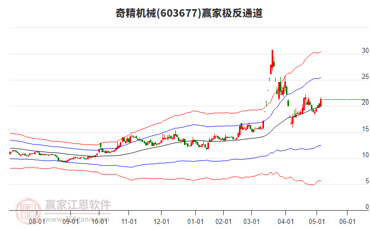 603677奇精機械贏家極反通道工具 603677奇精機械贏家極反通道工具